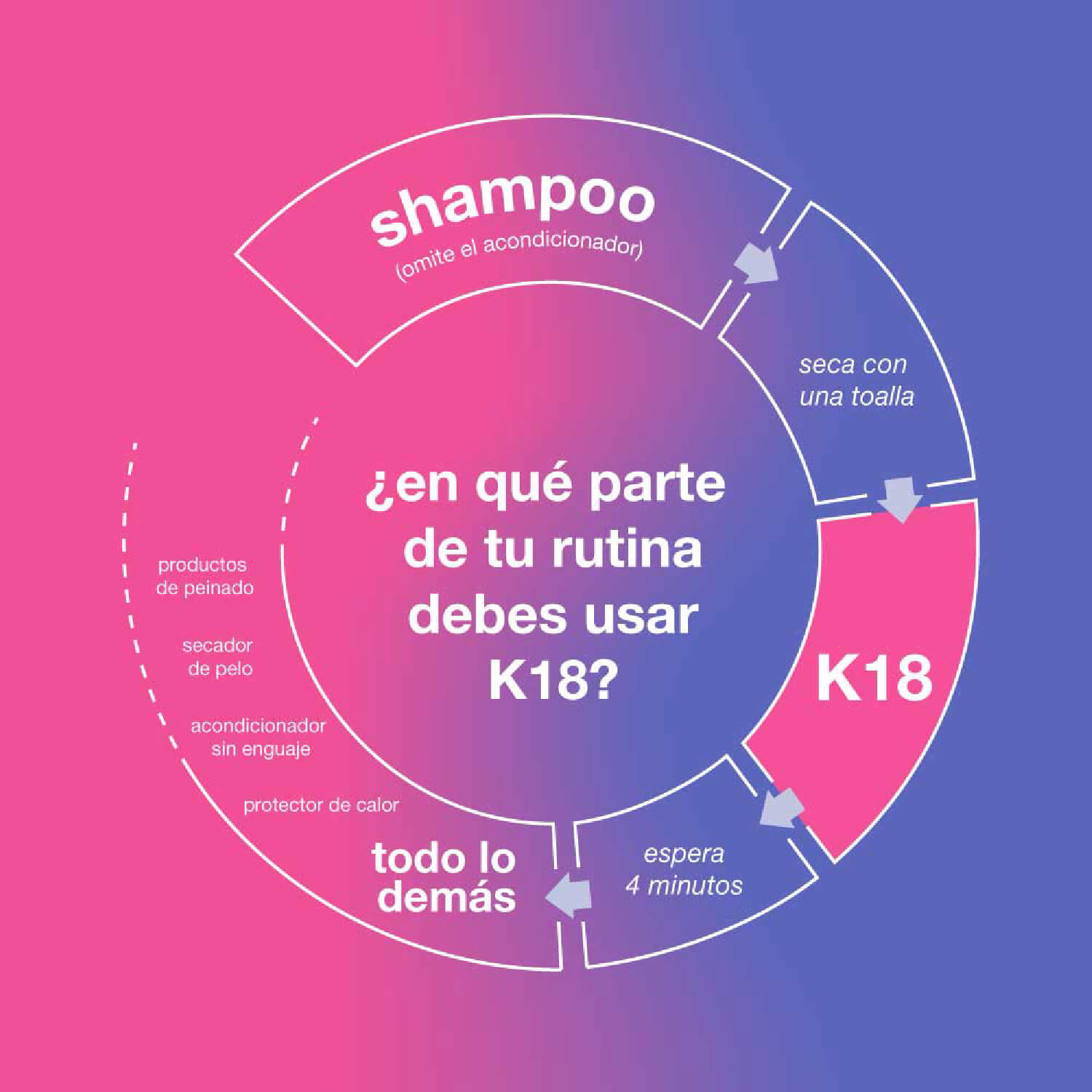 REPAIR MASK (MASCARILLA PARA CABELLO)
